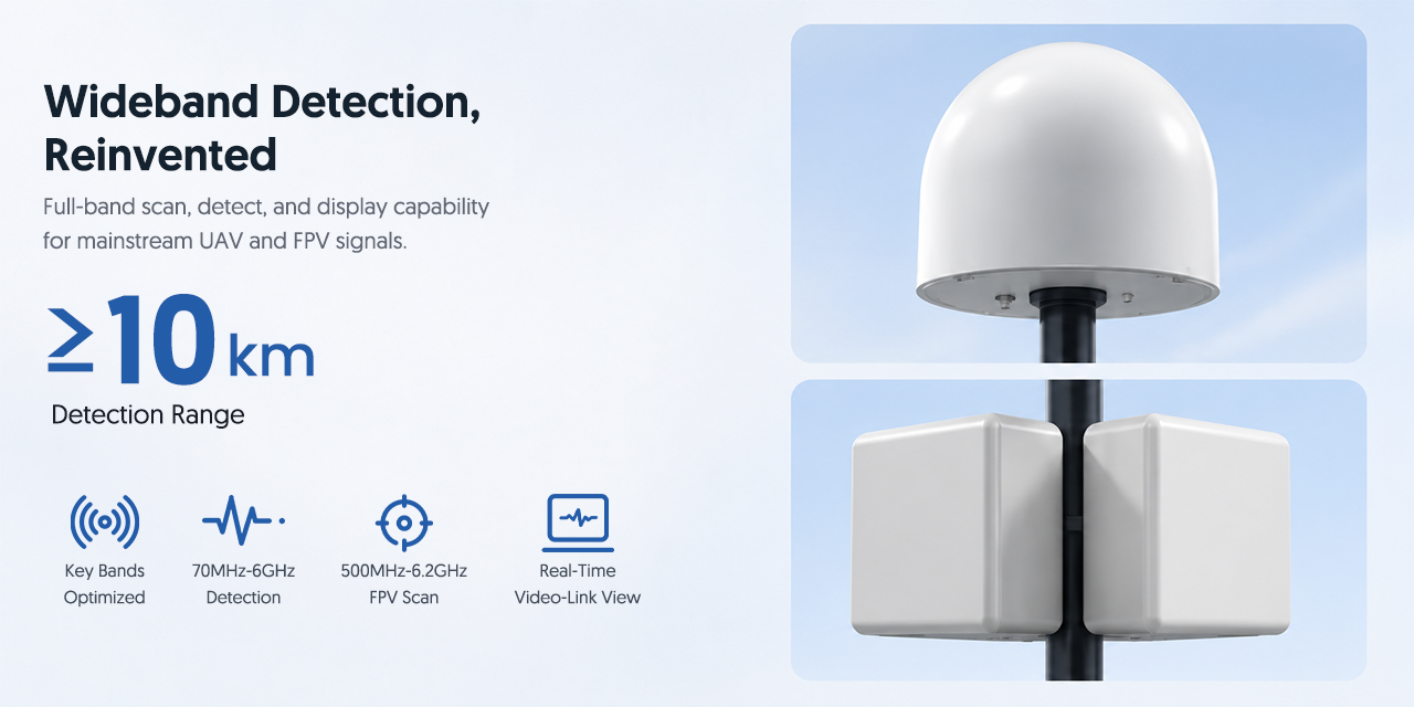 Wideband Detection
