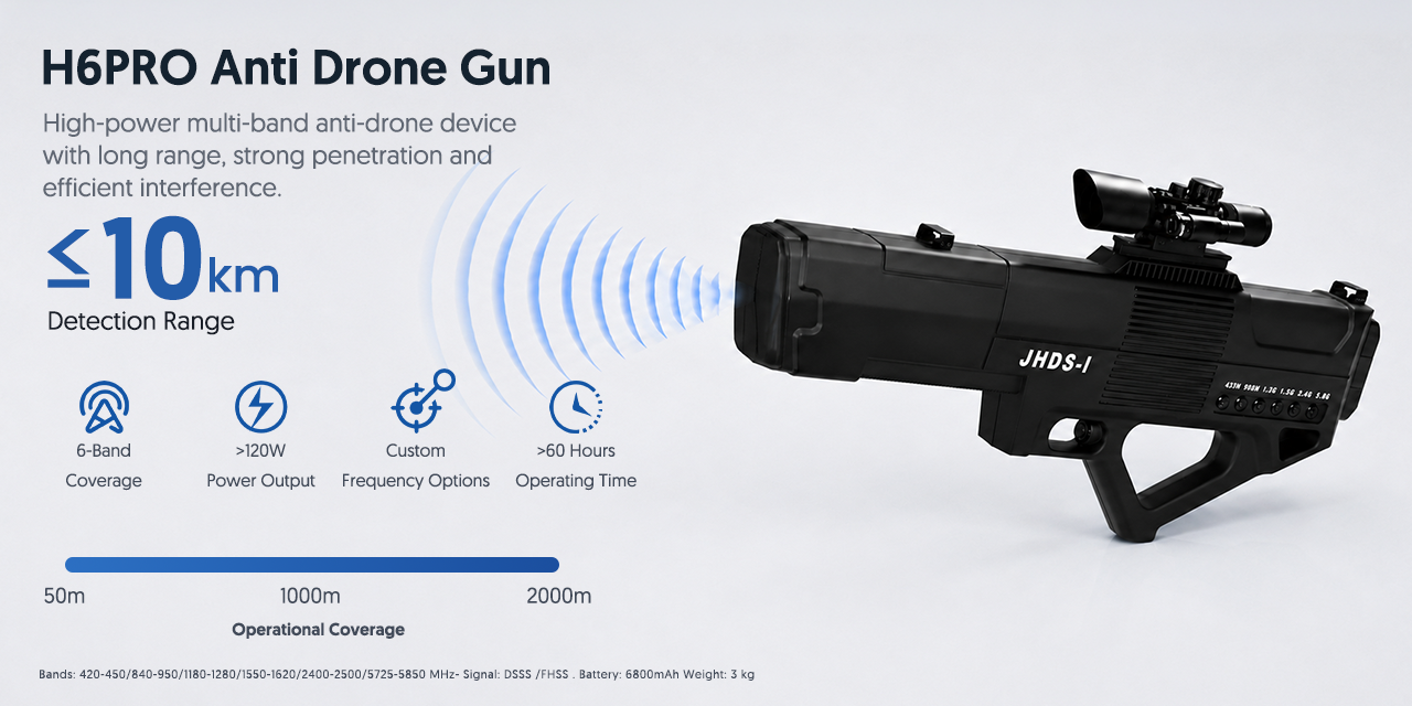 H6PRO Anti Drone Gun