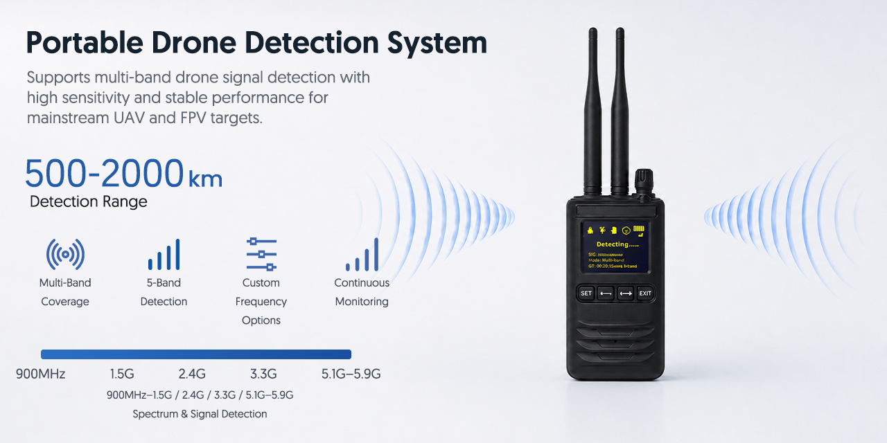 Portable Drone Detection System
