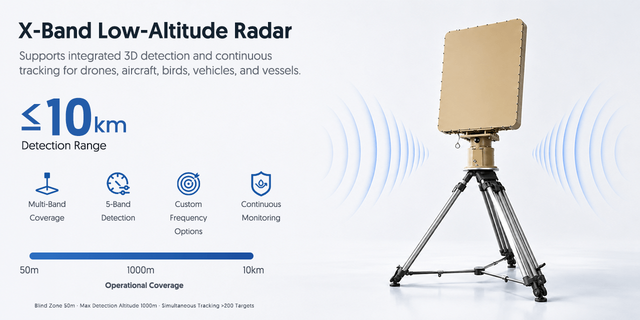 X-Band Low-Altitude Radar