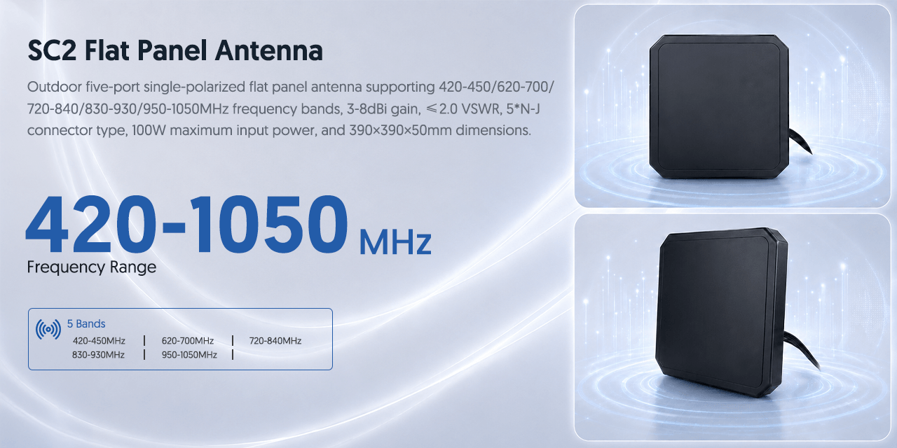 SC2 Flat Panel Antenna