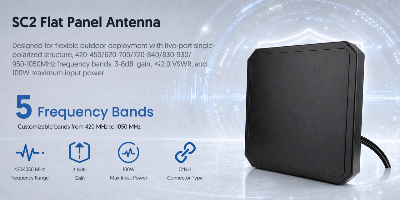 SC2 Flat Panel Antenna Five Frequency Bands