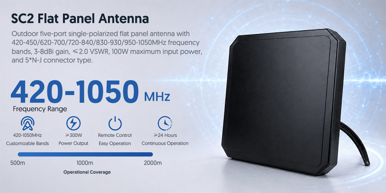 SC2 Flat Panel Antenna Frequency Range