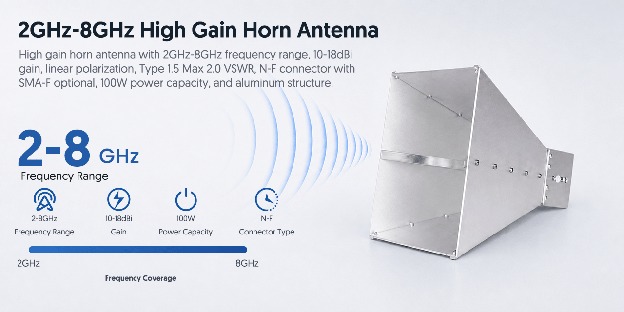 تغطية هوائي 2GHz-8GHz