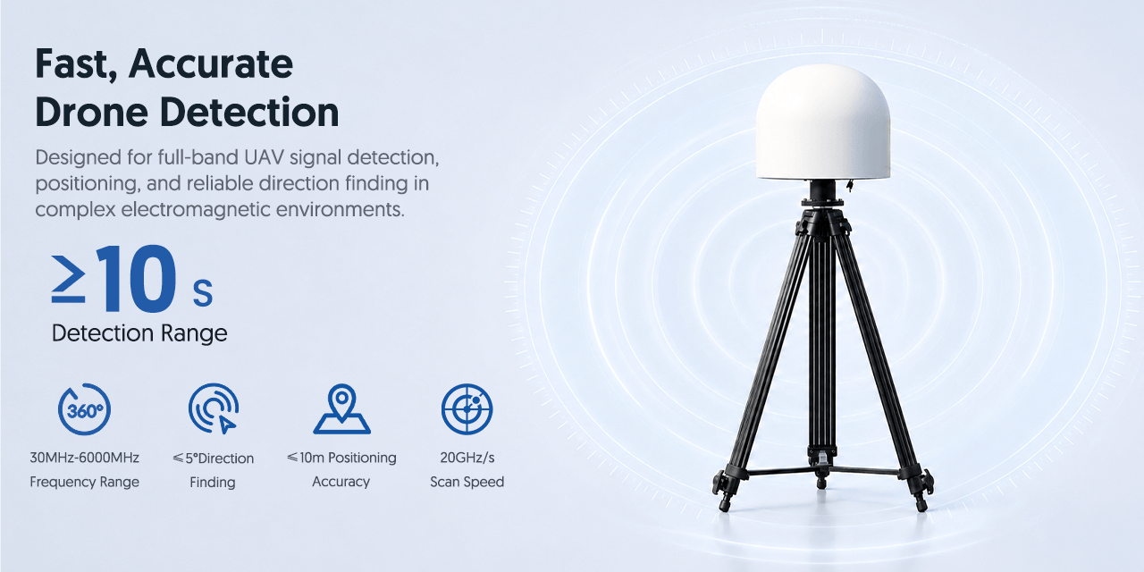 Fast Accurate Drone Detection