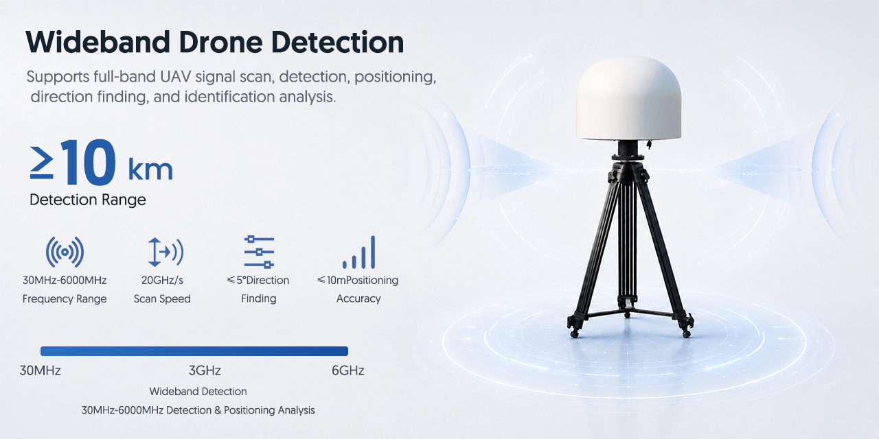 Wideband Drone Detection