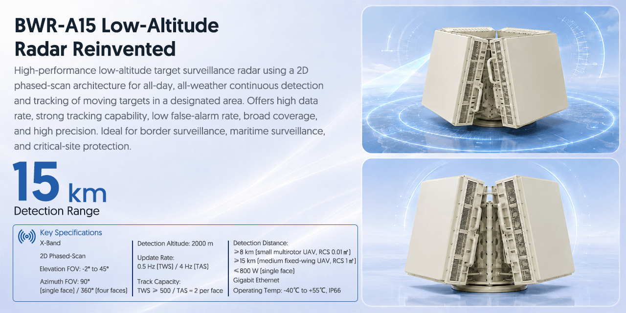 Radar de baja altitud BWR-A15 reinventado