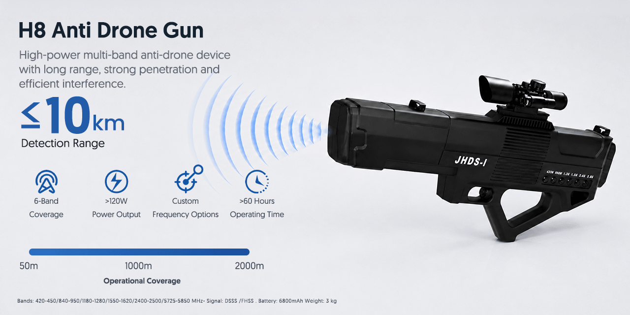 H8 Anti Drone Gun Detection Range