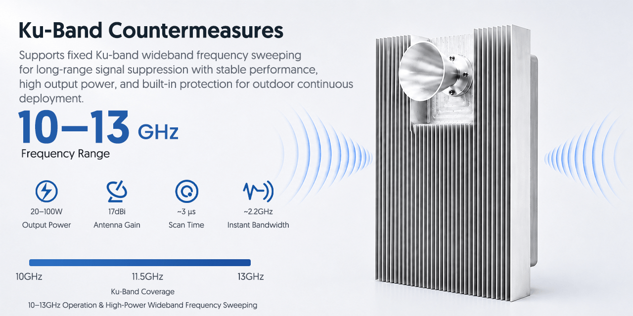 Ku-Band Countermeasures