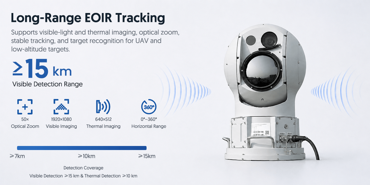 Long-Range EOIR Tracking