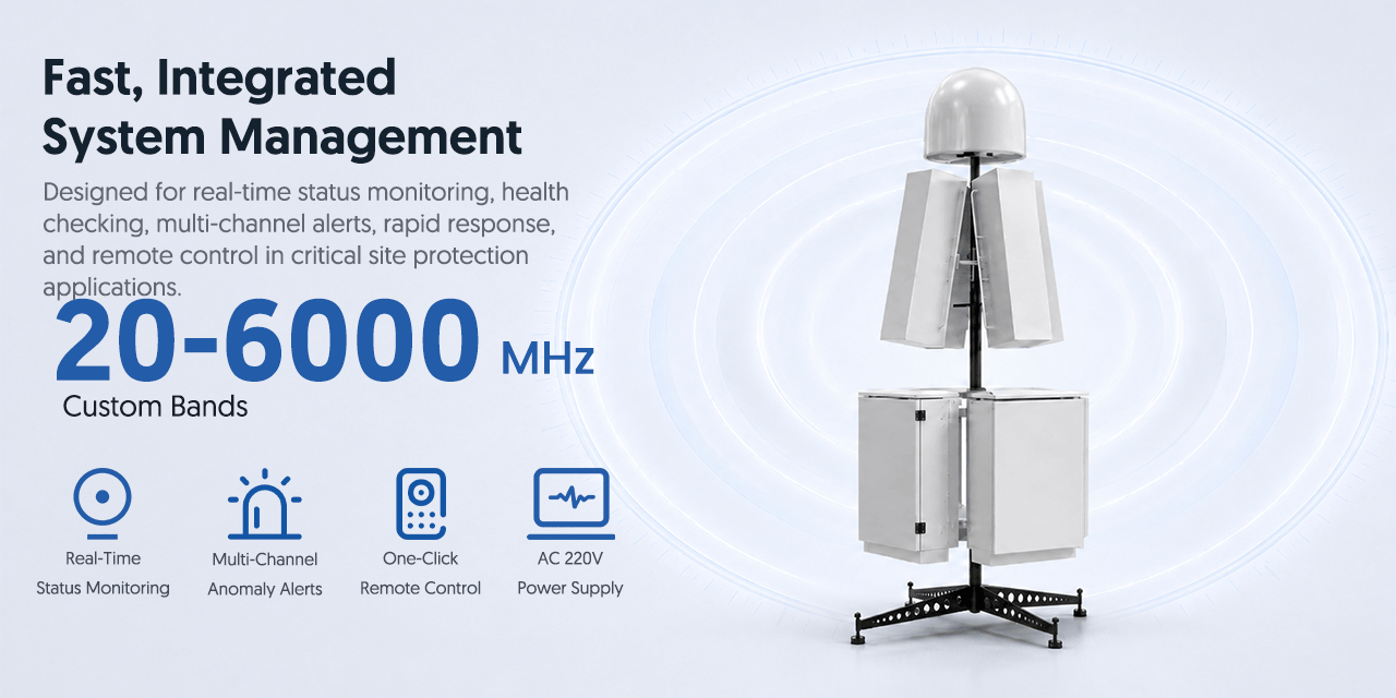 Fast Integrated System Management