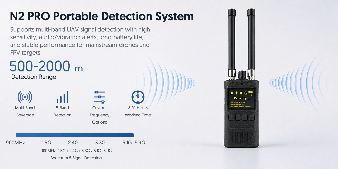 N2 PRO Portable Detection System