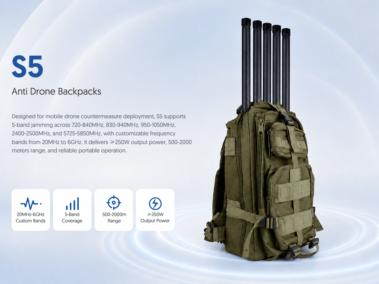 S5 Anti Drone Backpacks