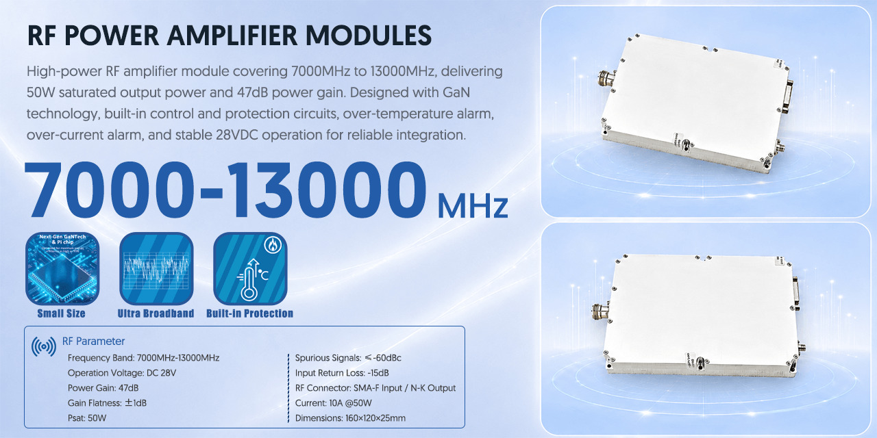 RF Power Amplifier Modules