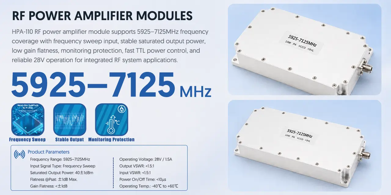 RF Power Amplifier Modules