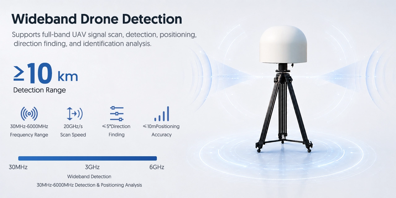 Wideband Drone Detection