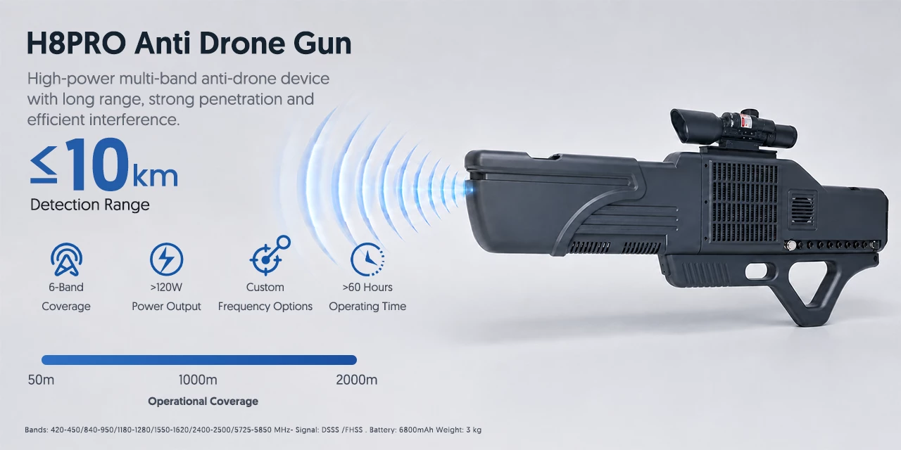 H8PRO Anti Drone Gun Detection Range